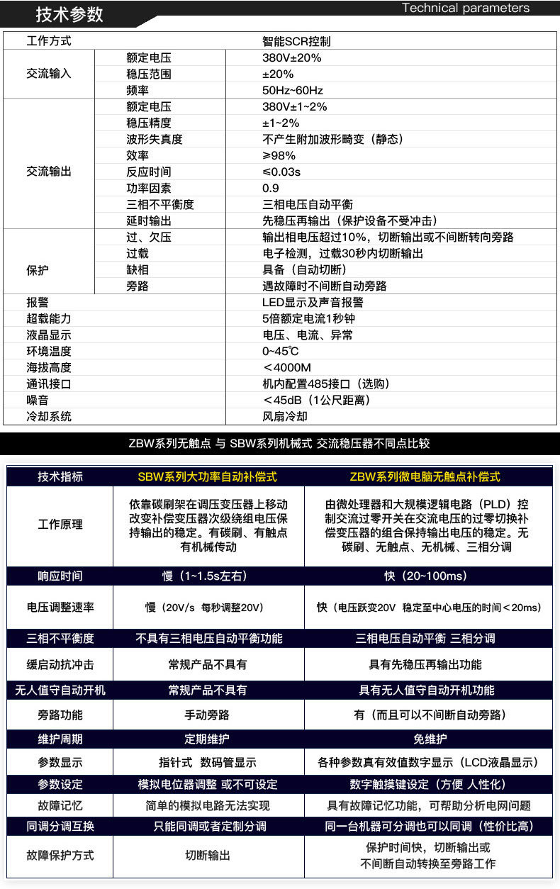 單相穩(wěn)壓器220V技術(shù)參數(shù)